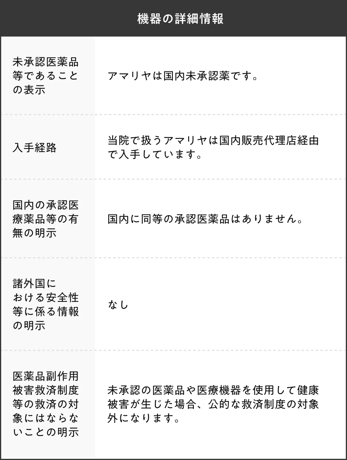 脂肪溶解注射の機器詳細情報