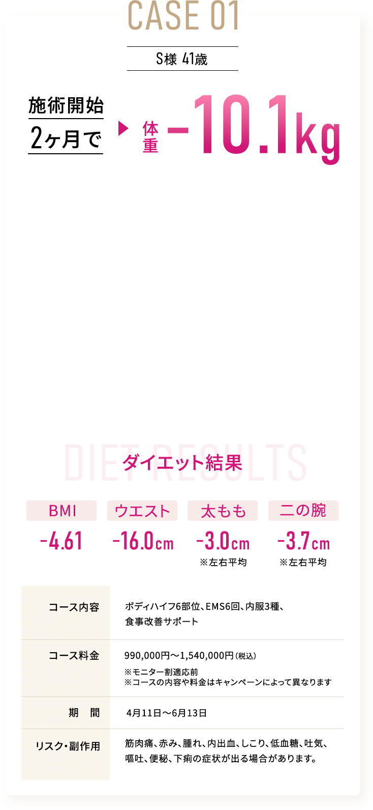 CASE 01 S様 41歳 施術開始2ヶ月で体重-10.1kg ダイエット結果 BMI-4.61、ウエスト-16.0cm、太もも-3.0cm ※左右平均、二の腕-3.7cm※左右平均　コース内容 ボディハイフ6部位、EMS6回、内服3種、 食事改善サポート コース料金 990,000円～1,540,000円（税込）※モニター割適応前 ※コースの内容や料金はキャンペーンによって異なります、期間4月11日～6月13日　リスク・副作用　筋肉痛、赤み、腫れ、内出血、しこり、低血糖、吐気、嘔吐、便秘、下痢の症状が出る場合があります。