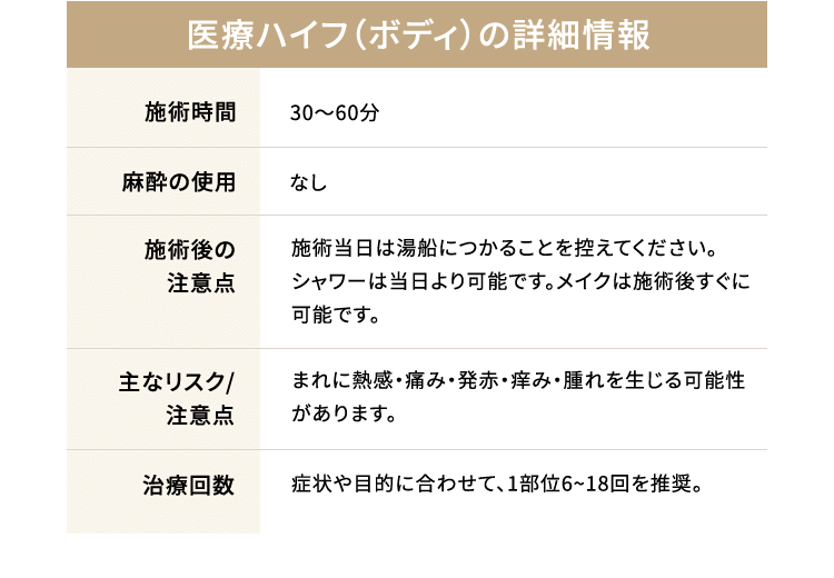 医療ハイフ（ボディ）の詳細情報