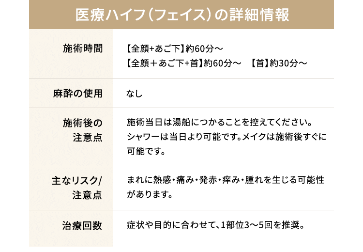 医療ハイフ（フェイス）の詳細情報