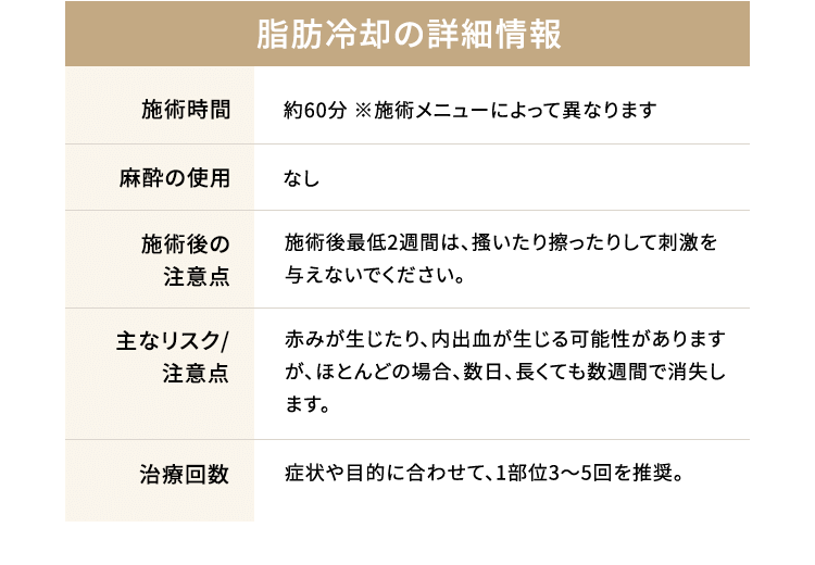 脂肪冷却の詳細情報