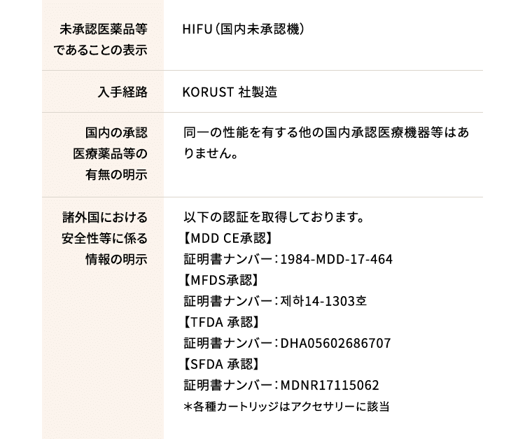 機器の詳細情報