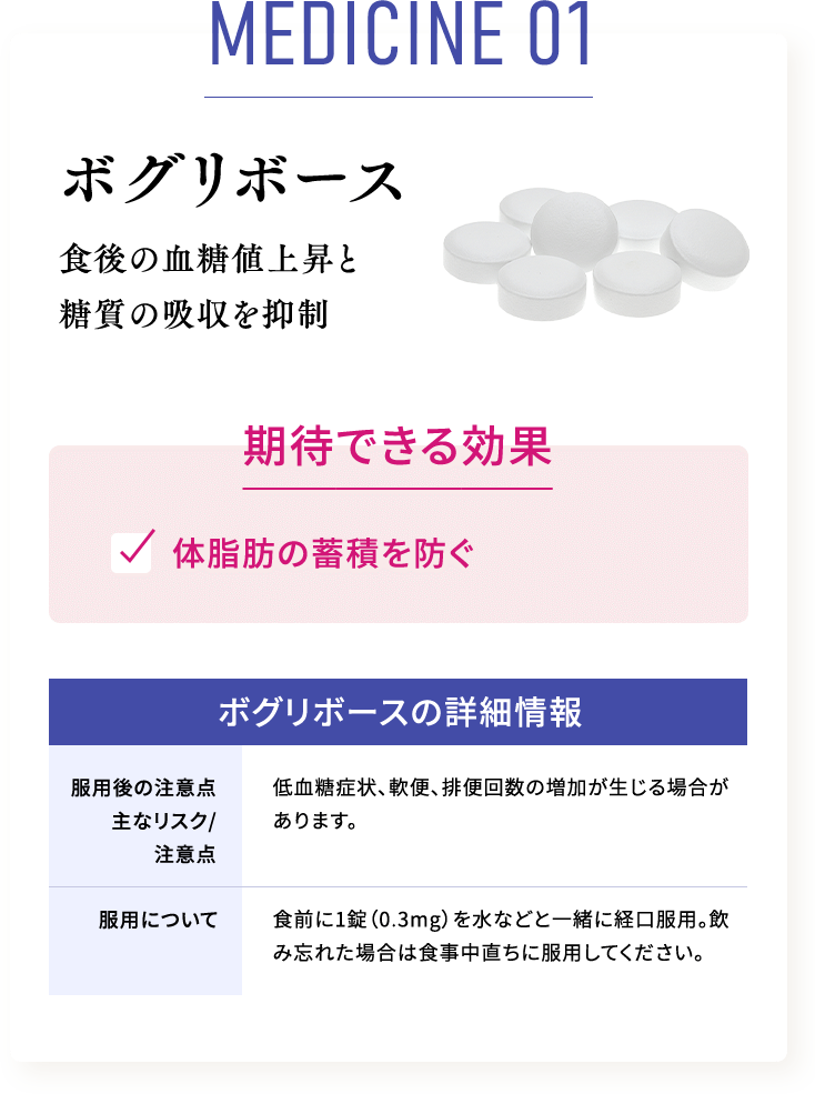 medicine 01 ボグリボース食後の血糖値上昇と糖質の吸収を抑制 ボグリボースの詳細情報