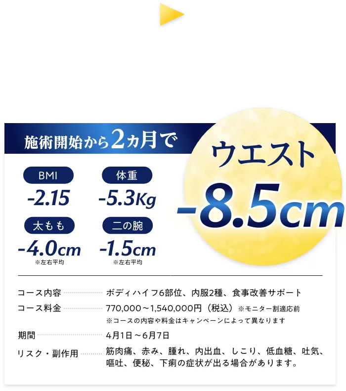 施術開始から2ヶ月でウエスト-8.5cm