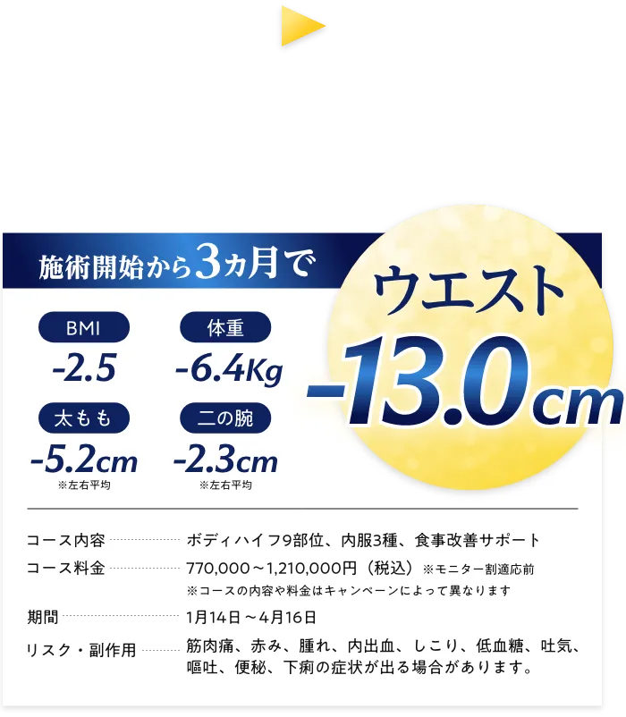 施術開始から3ヶ月でウエスト-13.0cm