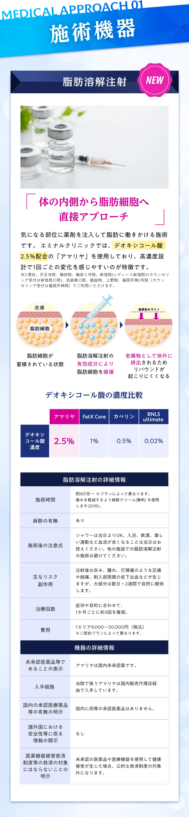 医療機器医療ハイフ(ボディ)